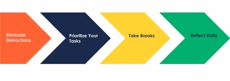 Productivity Presentation (4).jpg
