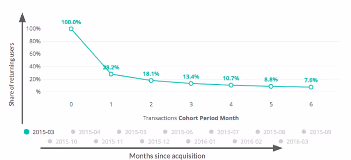 retention_curve_March15