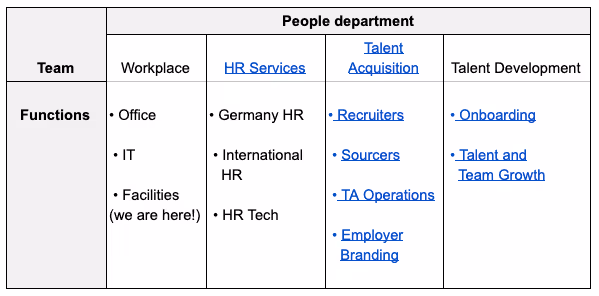 How the People department is organized.