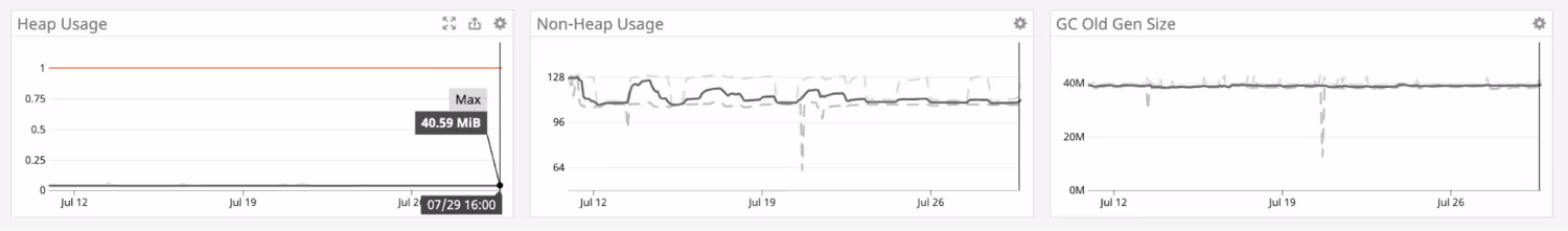 oom-memory-leak-solutions.png