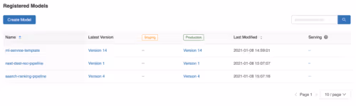 Example of MLflow dashboard with overview of model in production