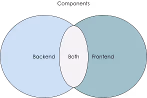 The product optimization team.