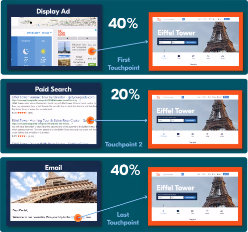 Attributing revenue with a U-shape model