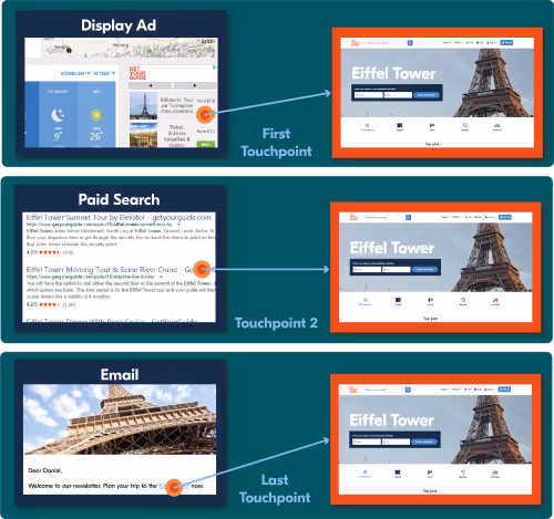 An example of a path towards conversion