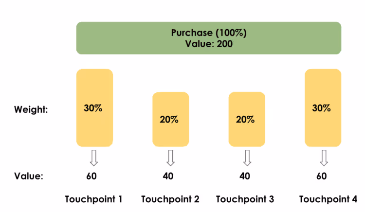 The numbers in the image above are for illustrative purposes only and do not represent our actual weights nor actual value.