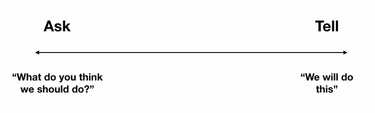 Ask vs Tell .png