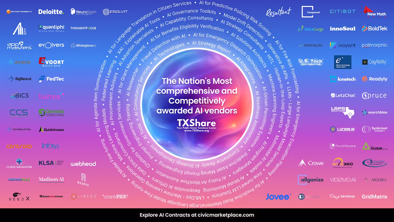 TXShare and Civic Marketplace Launch Nation’s Most Comprehensive and Competitive Awarded AI Contracts for Local Government