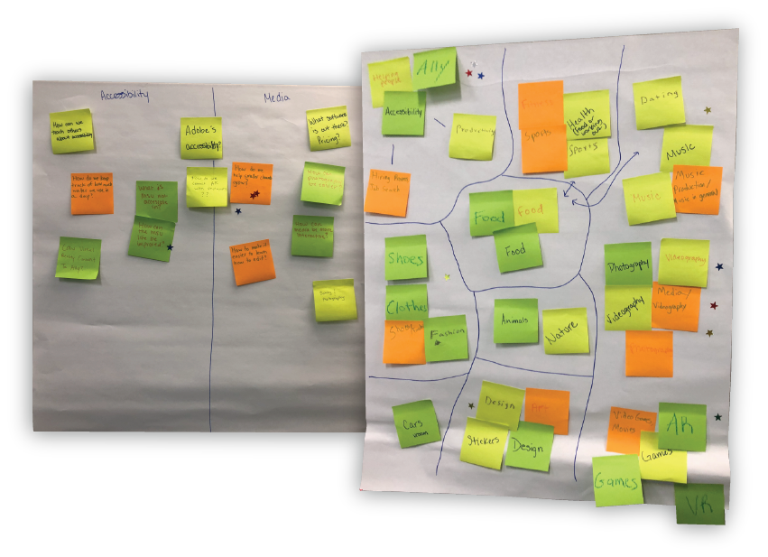 Sticky note design thinking activity