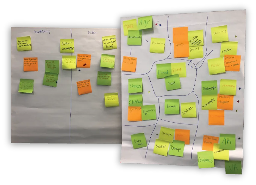 Sticky note design thinking activity