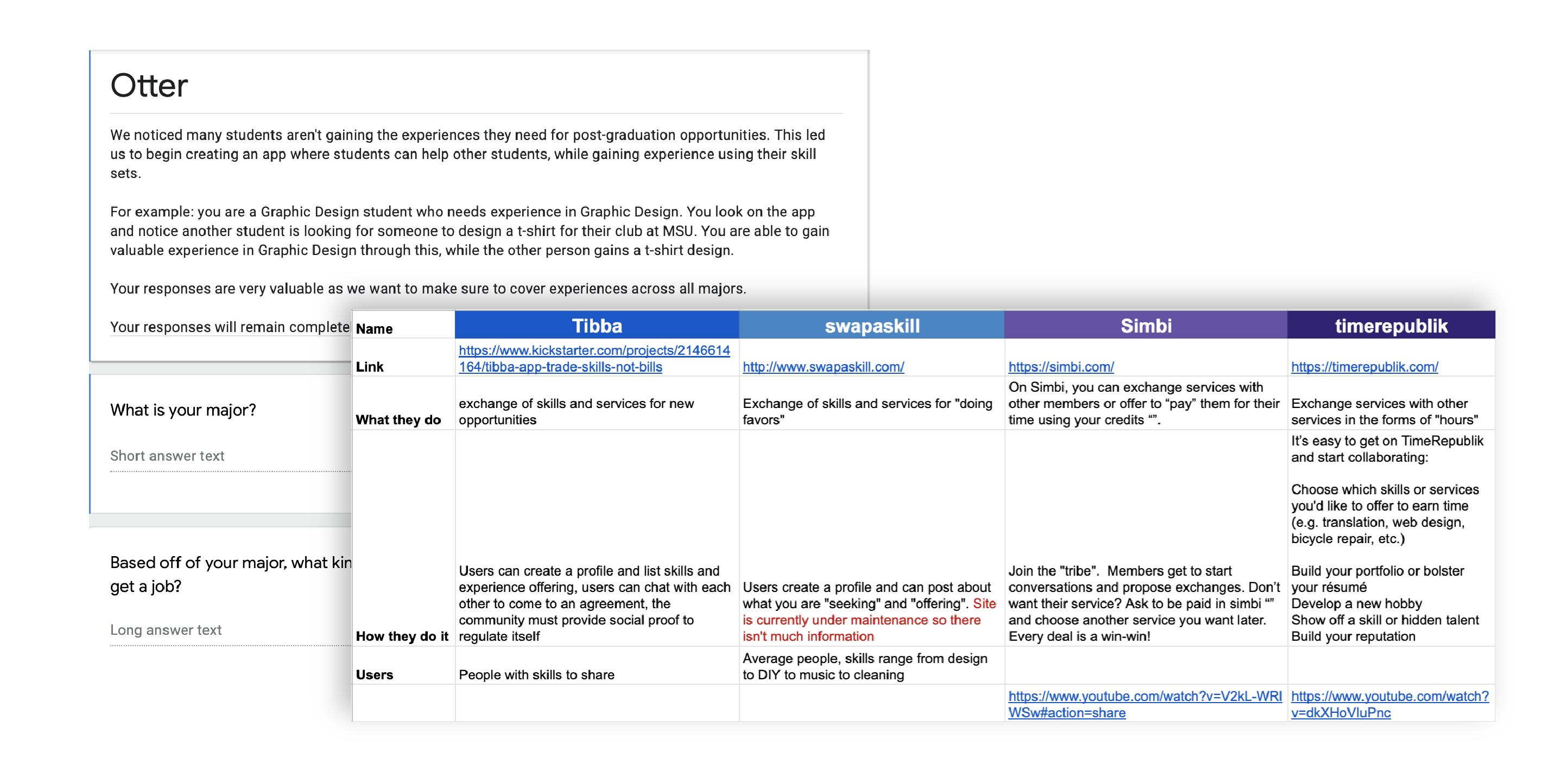 Screenshot from the Otter Competitive Analysis