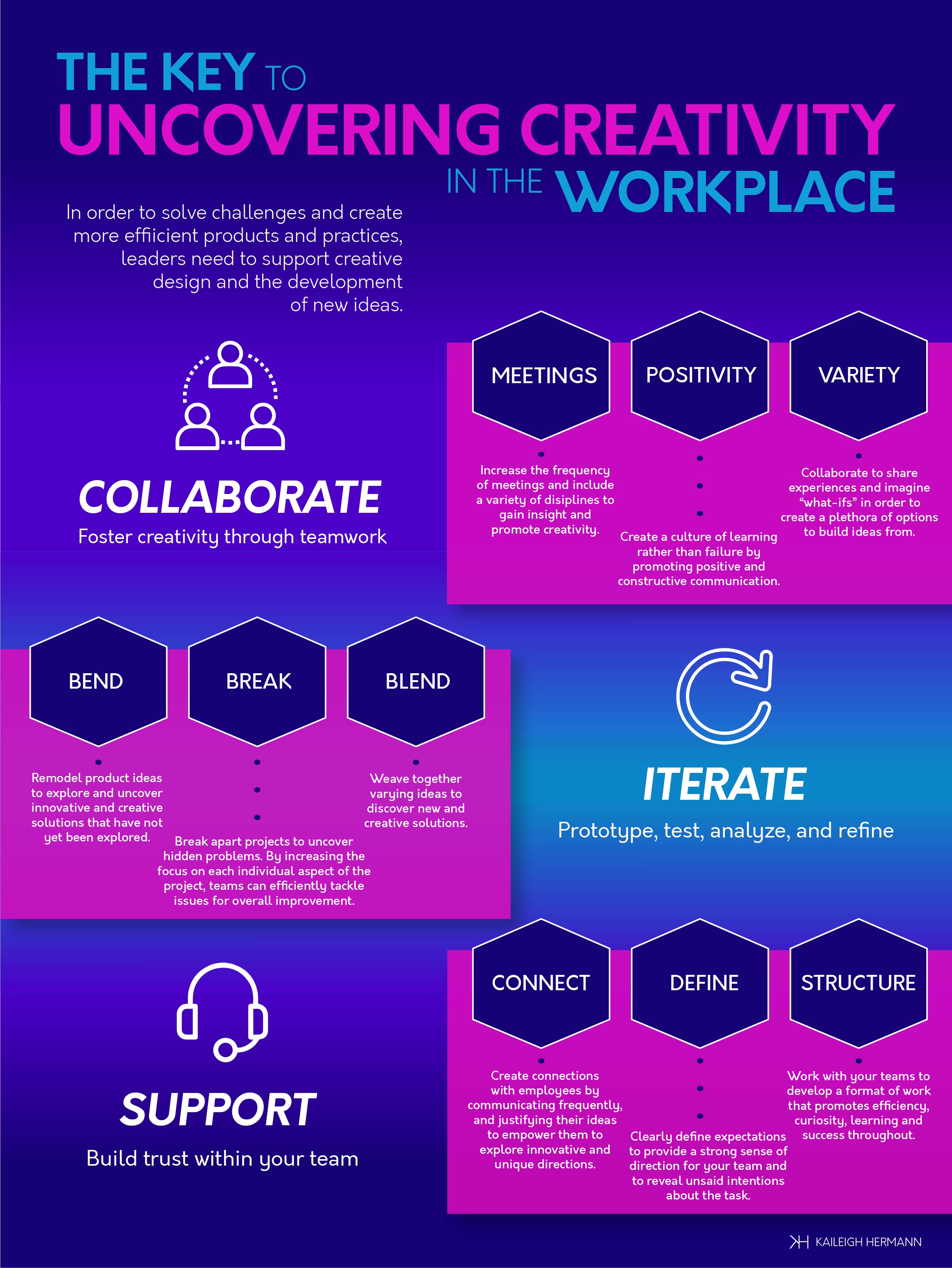The Key to  Uncovering Creativity in the Workplace infographic