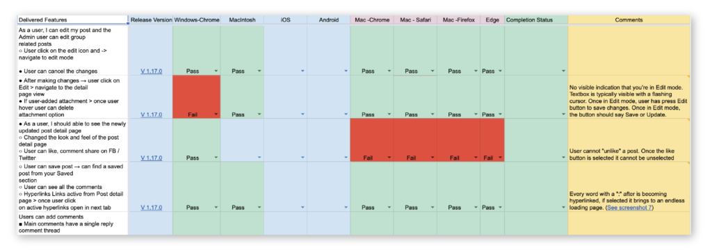 Screenshot from spreadsheet used for testing development updates showing pass or fail on various delivered features