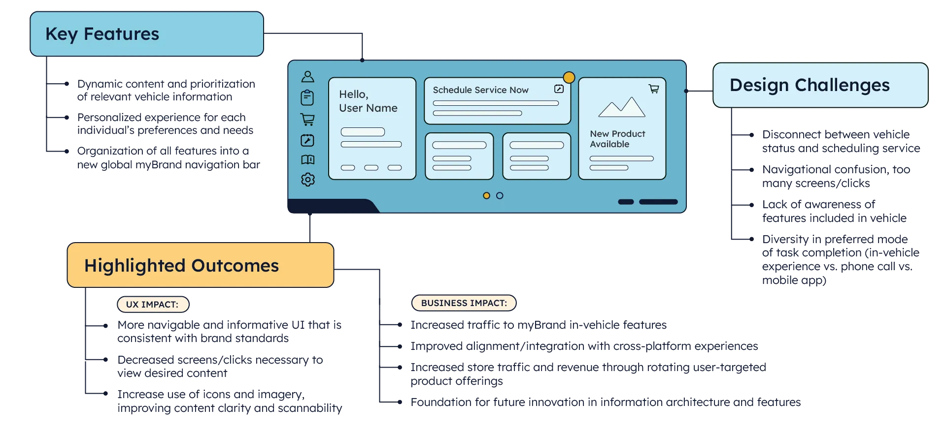 myBrand For You Page Brief Project Overview