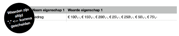 Waarden zijn altijd comma gescheiden