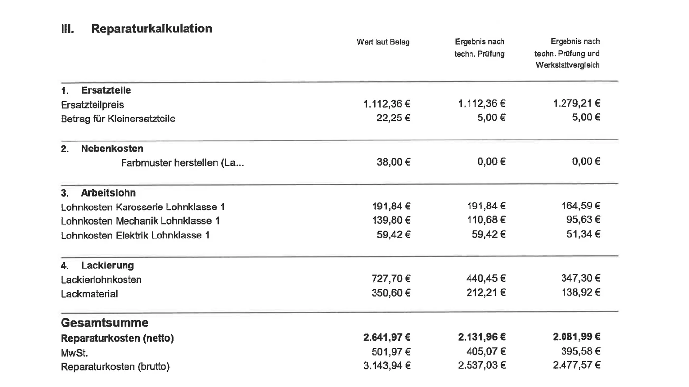 Reparaturkalkulation mit gekürzten Positionen