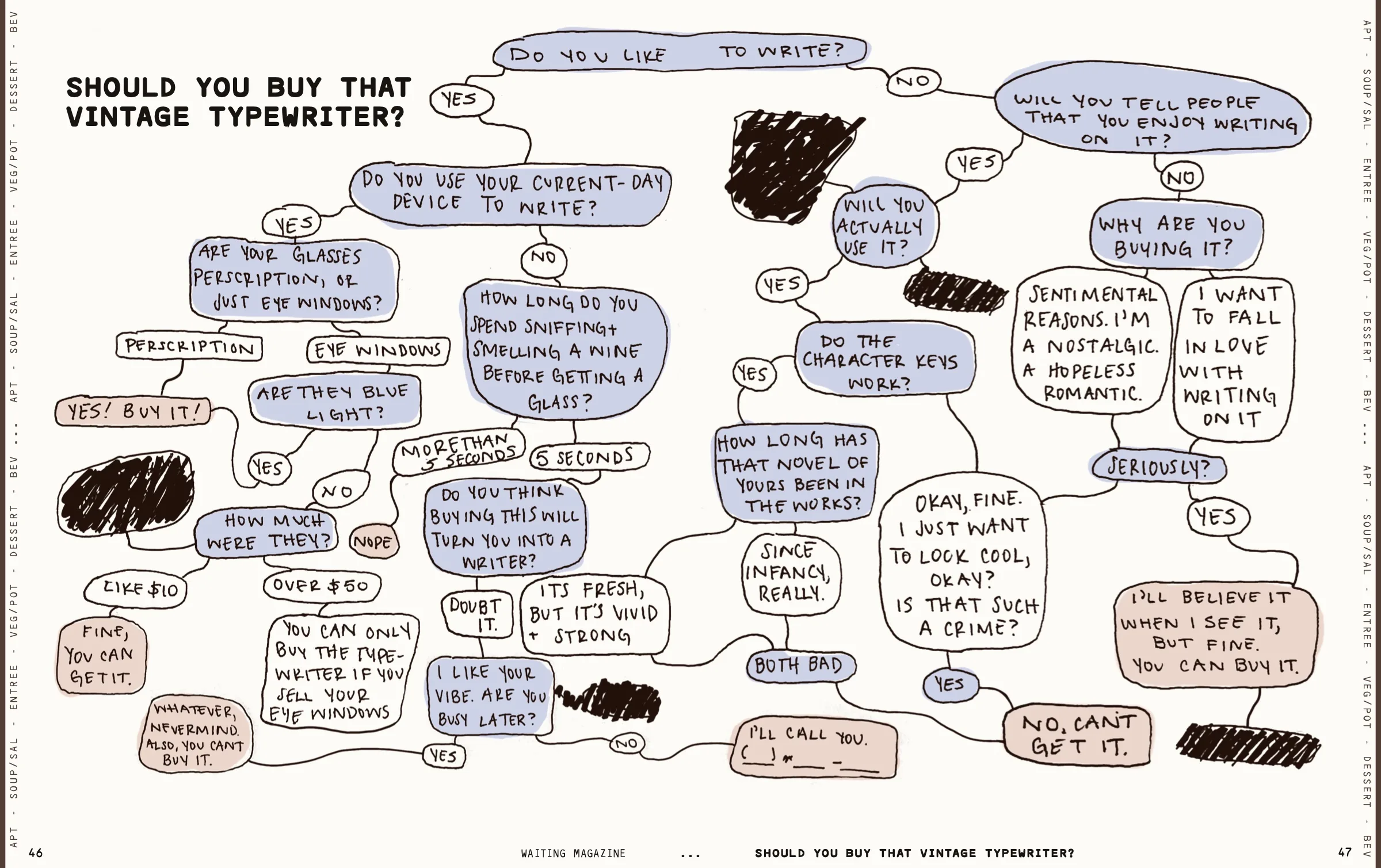 Hand-drawn flowchart: Should you buy that vintage typewriter?