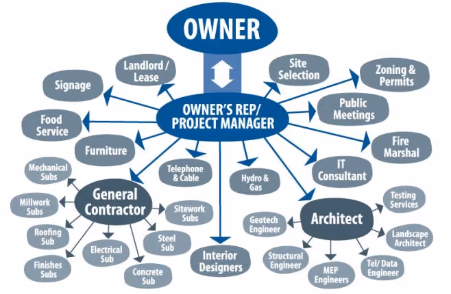 APG Architects service image