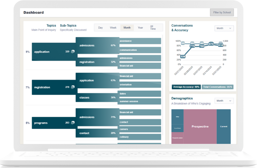 Edulla Dashboard