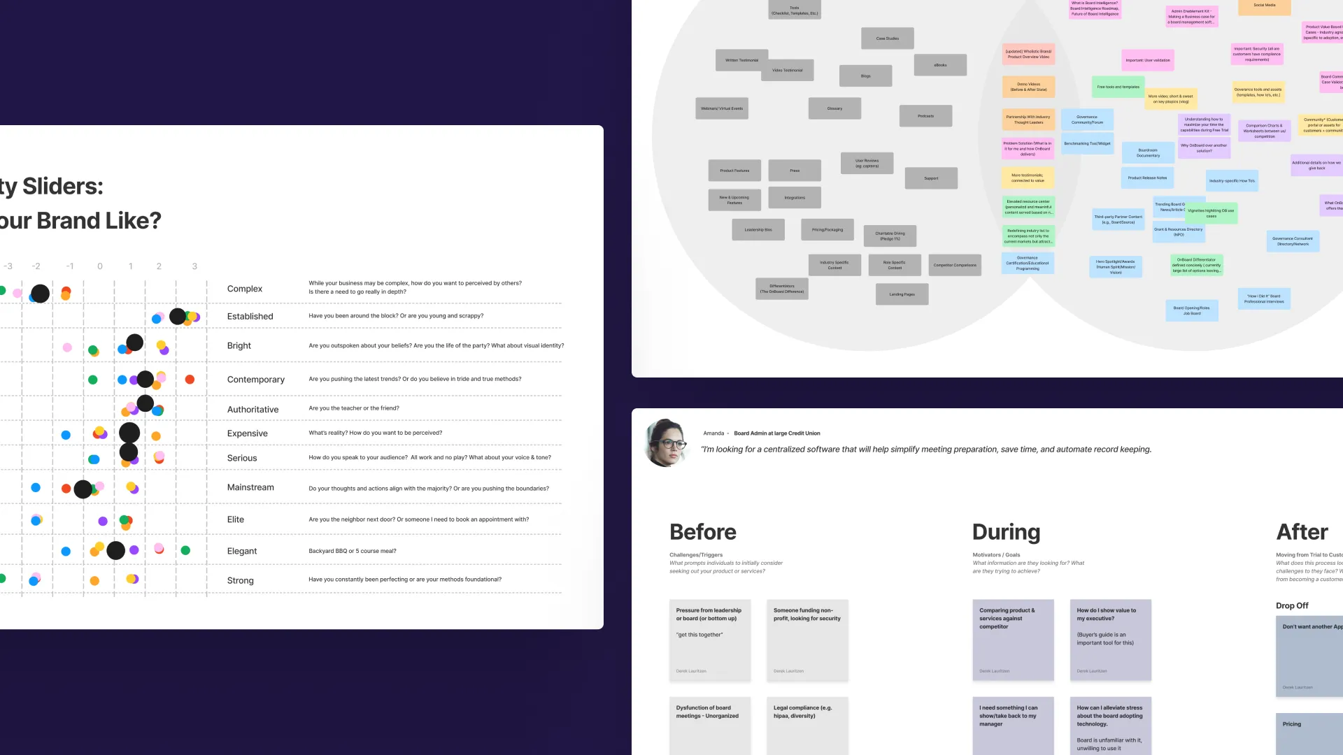 Screens showing various client exercises for OnBoard Meetings