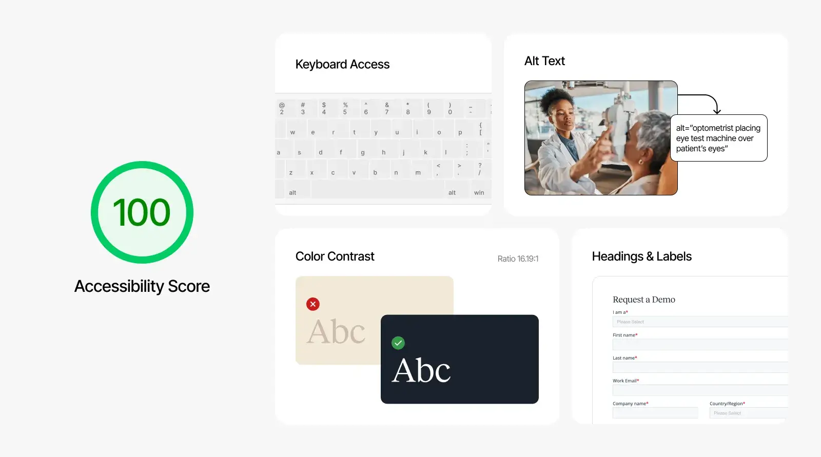 PSI 100 accessibility score alongside 4 cards showing keyboard access, alt text, color contrast, headings & labels