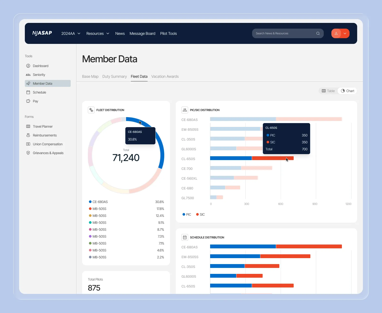 Fleet data alternate view screen