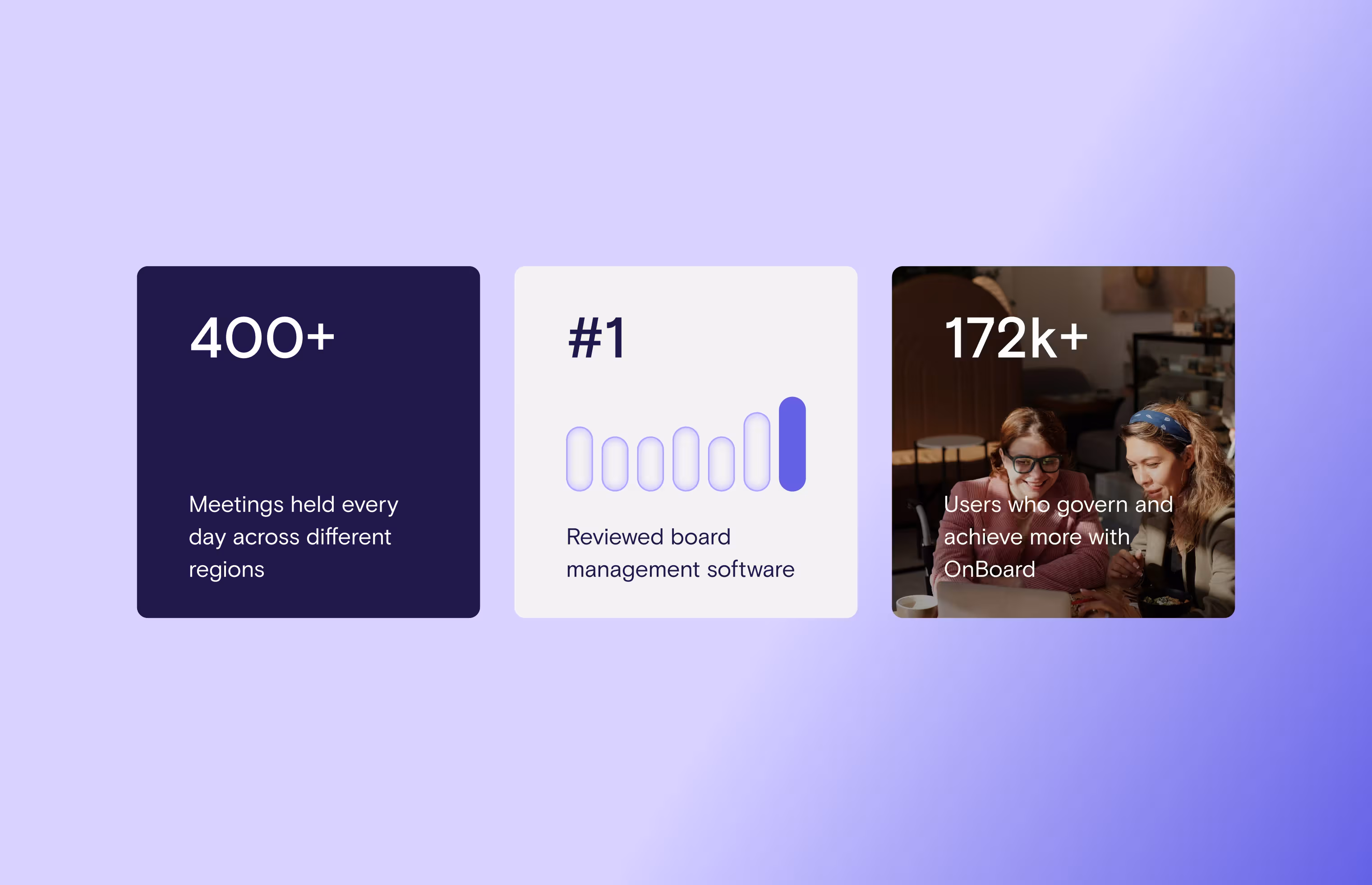 3 OnBoard stat cards, one plain, one with a simple chart graphic and one with a phone.