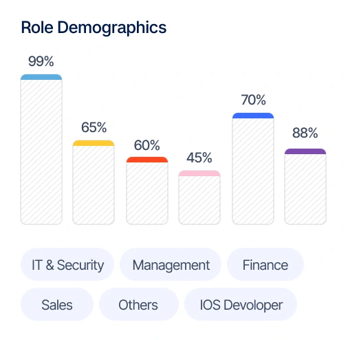 Sriveo-home-three-role-demographics-image