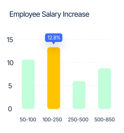 Sriveo-feature-card-graph-image