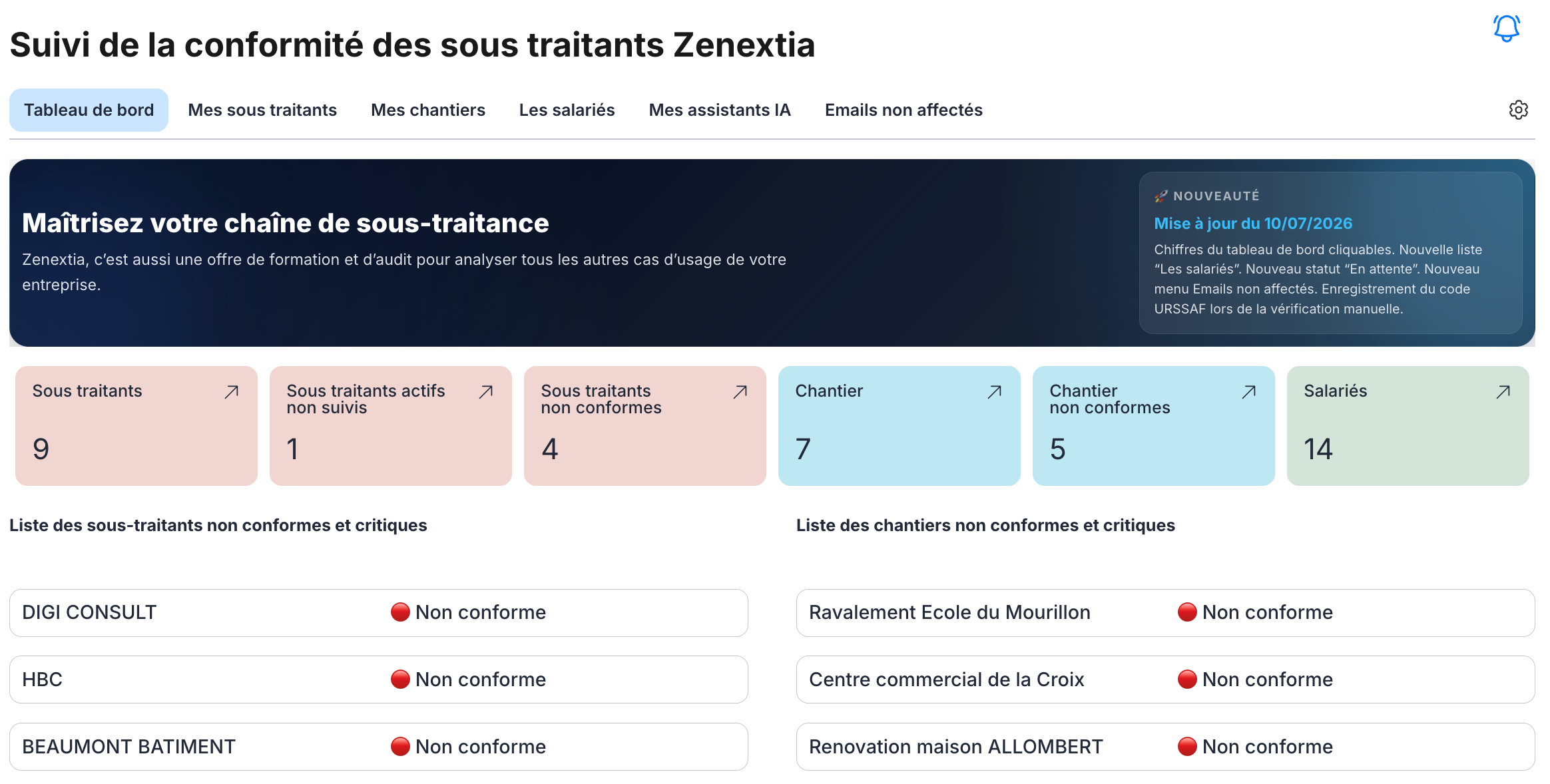 Tableau de bord Zenextia : suivi de la conformité des sous-traitants