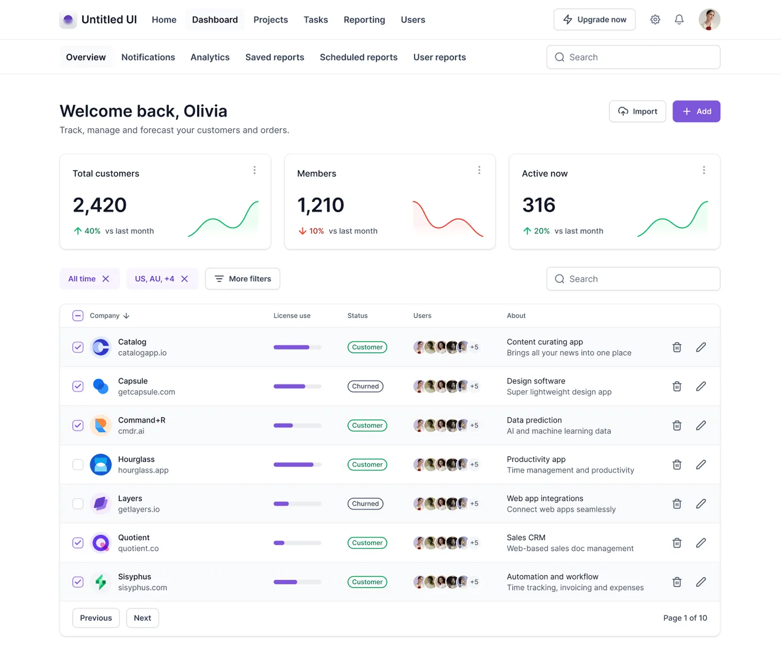 Dashboard UI showing total customers, members, and active users with monthly changes, filter options, and a table listing companies, license use, status, users, and descriptions.