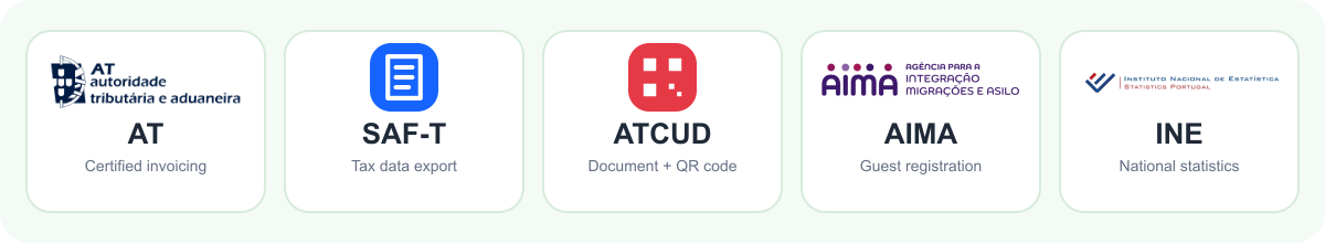 AT, SAF-T, ATCUD, AIMA, and INE compliance badges