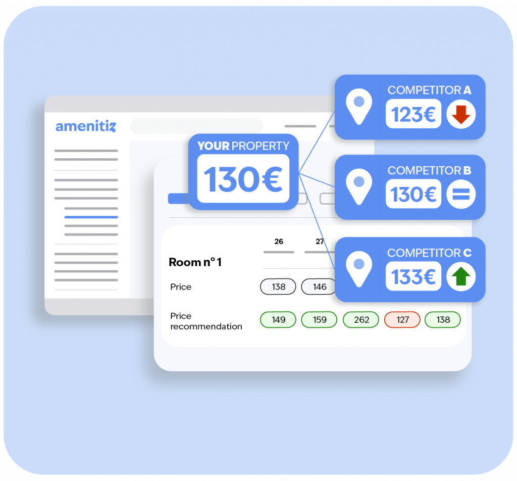 Dynamic_pricing_types_tourism