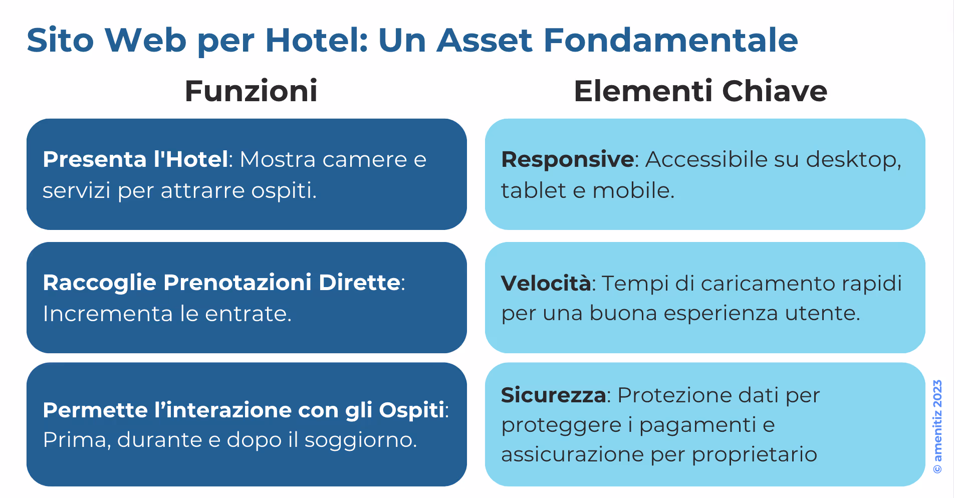 Vantaggi della Realizzazione_Siti_Hotel_l'Industria_Alberghiera