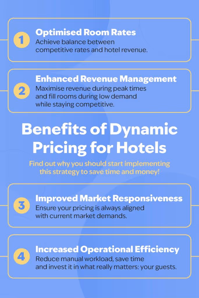 Infographic of the benefits of Dynamic Pricing for hotels