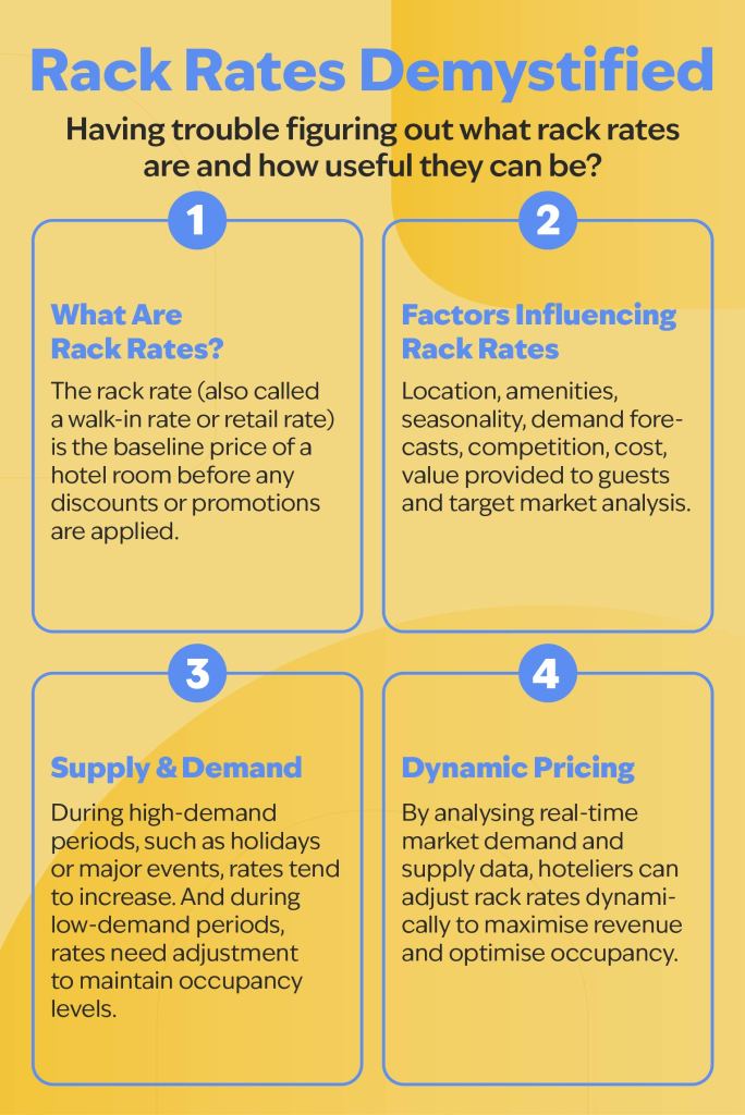 Informative Infographic highlighting the main characteristics of hotel rack rate