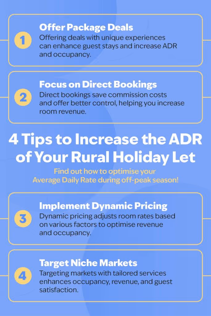 Infographic about average daily rate