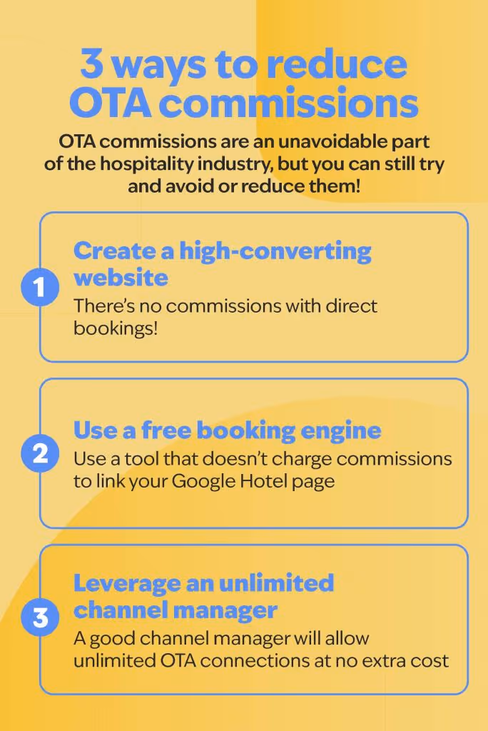 An infographic showing 3 ways to reduce ota commissions