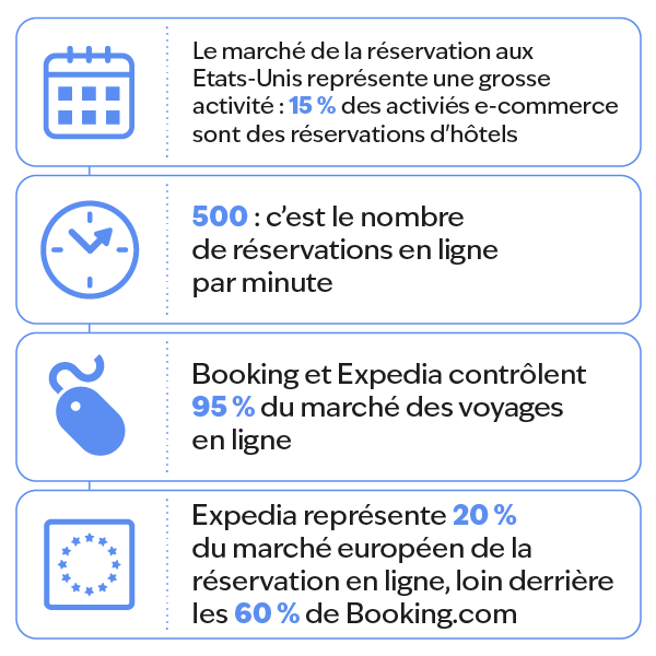 Informations_sur _la_rservation_de_l'htel