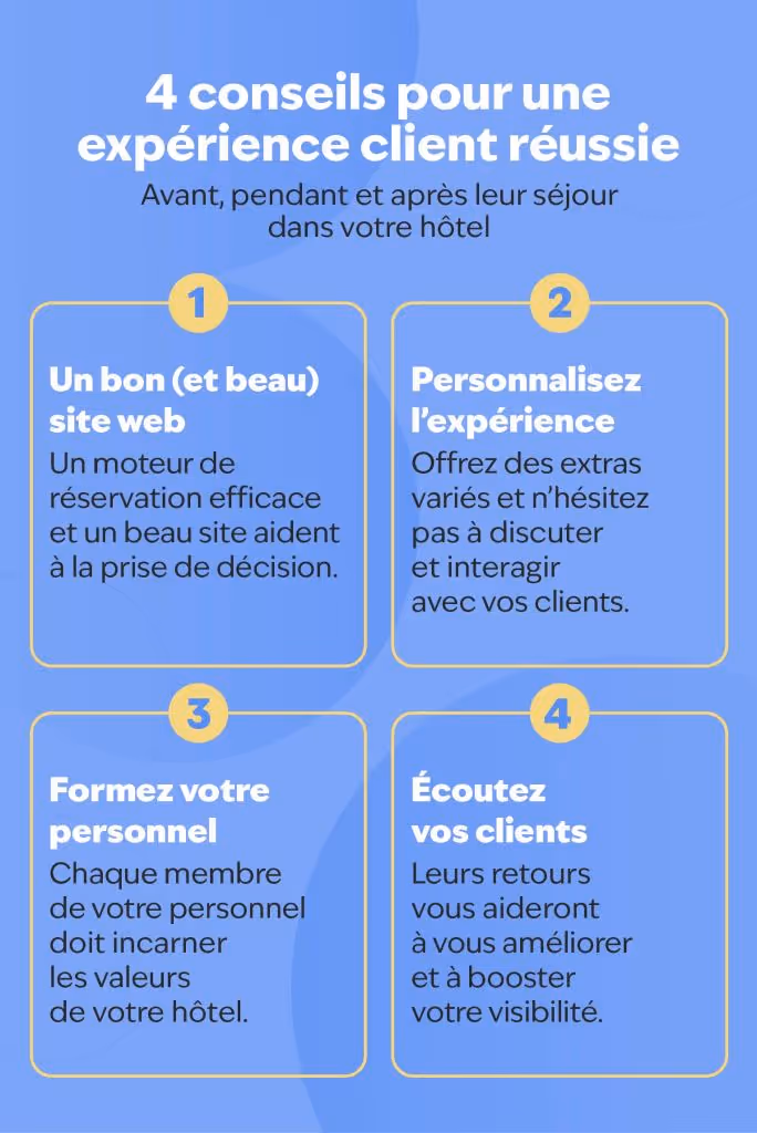 Une infographie bleue partageant 4 conseils sur l'expérience client dans l'hôtellerie