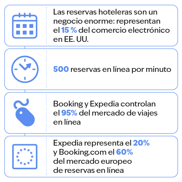 infografia_reserva_hotel