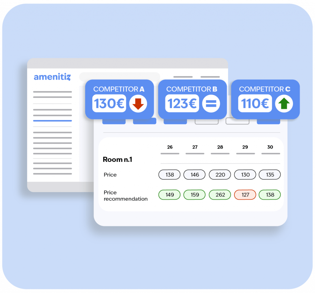 tipologie_camere_dalbergo_SmartPricing_prezzi_dinamici
