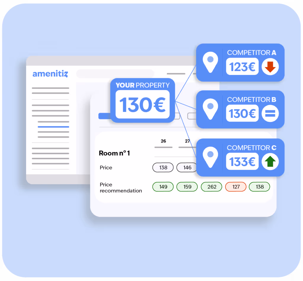 Dynamic_pricing_types_tourism