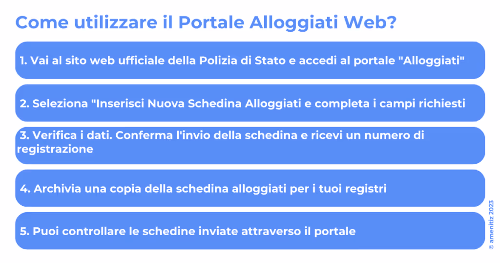 Infografica che mostra i passaggi per utilizzare correttamente il portale alloggiati web.