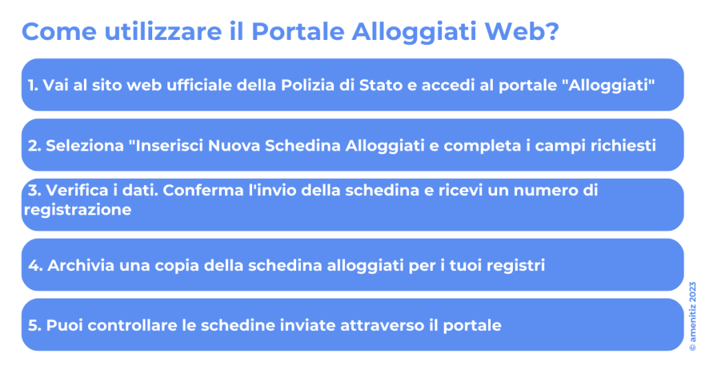 Infografica che mostra i passaggi per utilizzare correttamente il portale alloggiati web.
