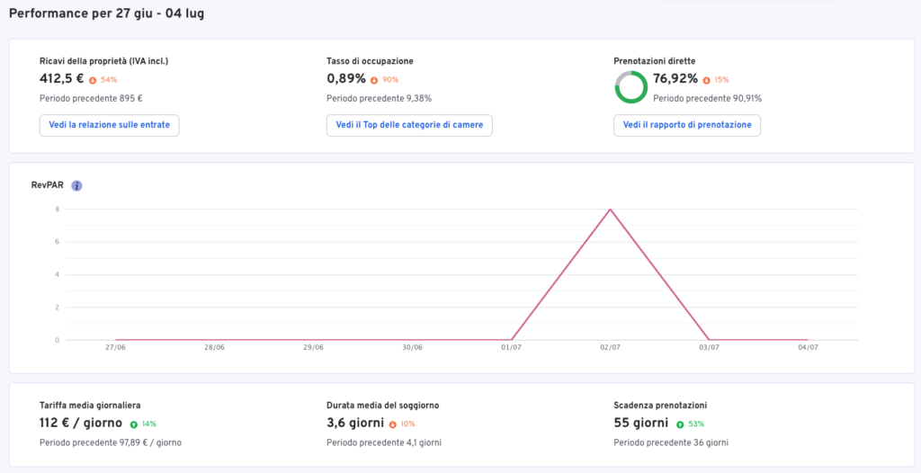 report_amenitiz_gestionale_bed_and_breakfast