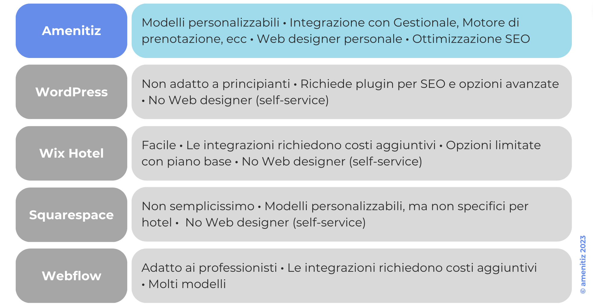 migliori_software_per_creare_siti_web_amenitiz
