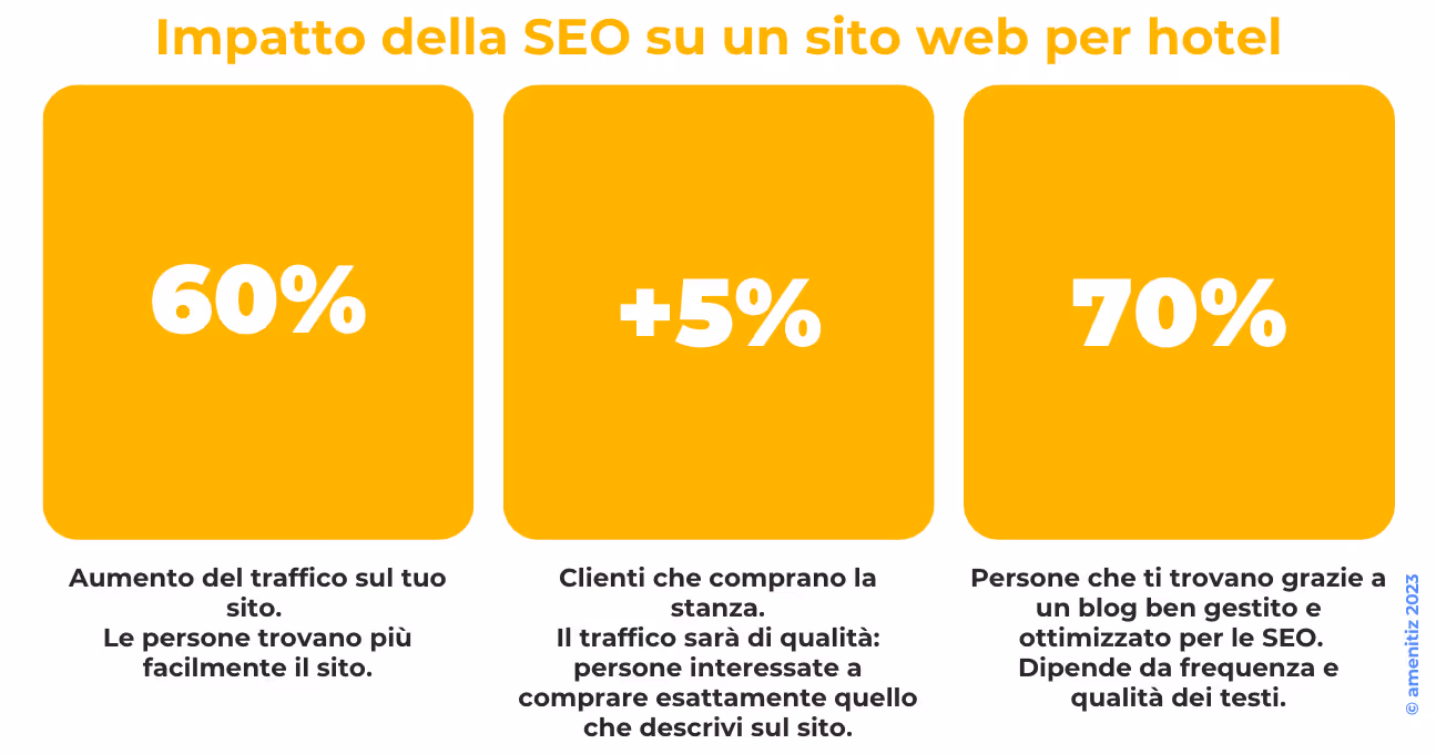 Ottimizzare_Hotel_seo_utile_necessario