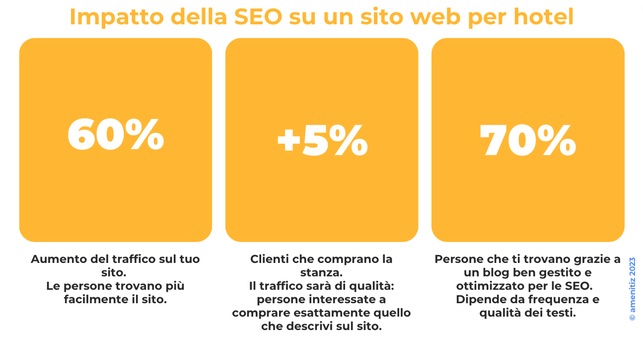Ottimizzare_Hotel_seo_utile_necessario