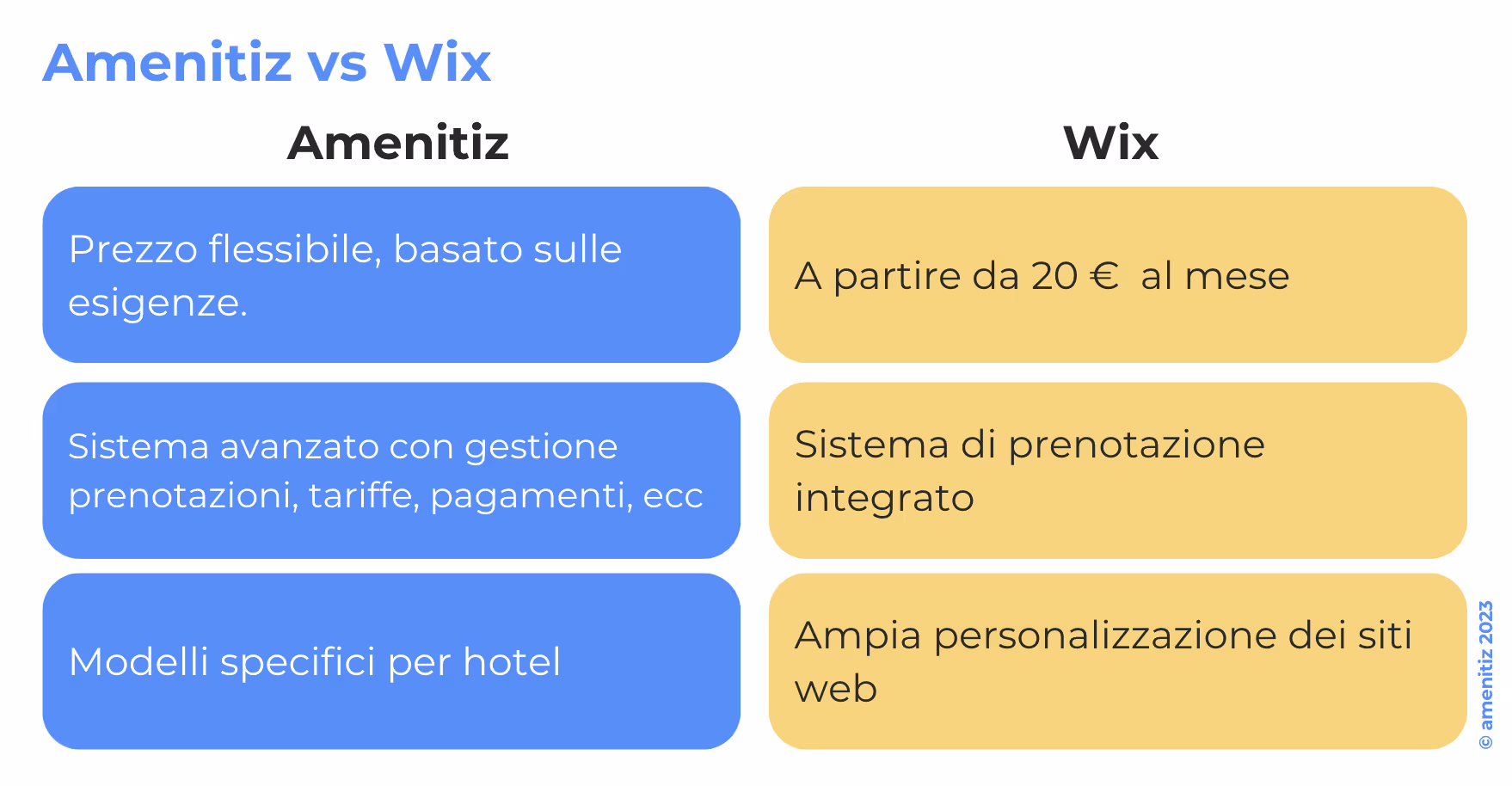 Wix_hotel_vs_Amenitiz_creare_sito_hotel