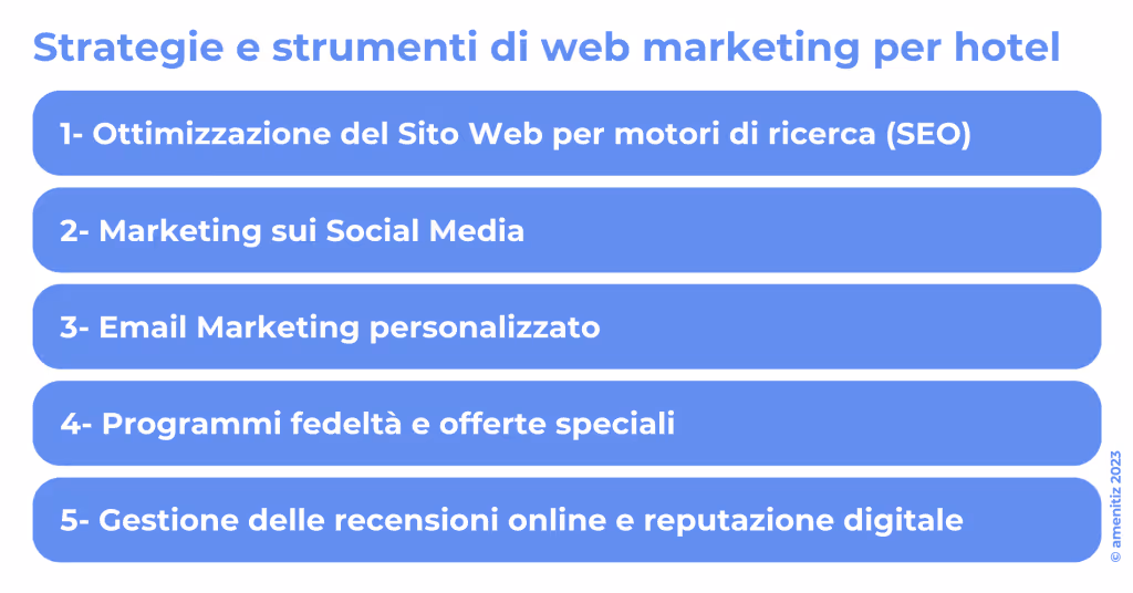 Infografica di strategie per web marketing per hotel: aumenta le prenotazioni del tuo hotel con il marketing digitale.